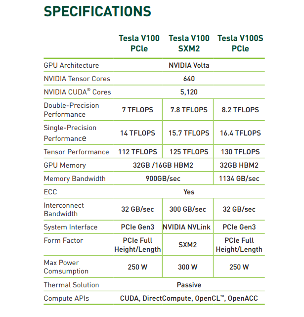 Tesla-V100s-specs.png