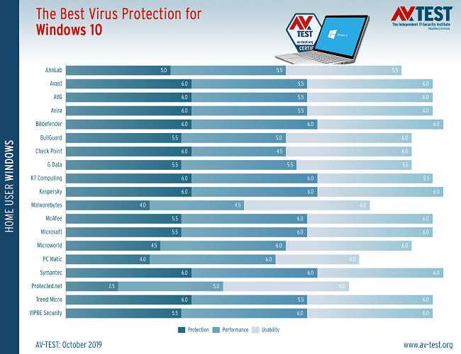 the-best-three-antivirus-apps-for-windows-10-528370-2.png