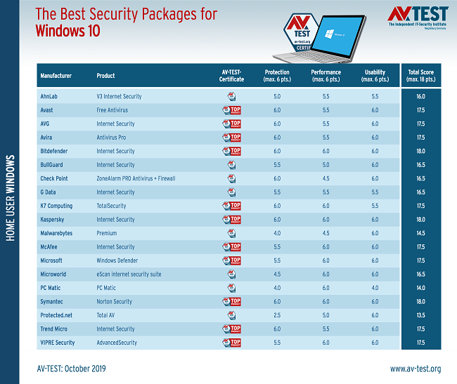 the-best-three-antivirus-apps-for-windows-10-528370-3.png