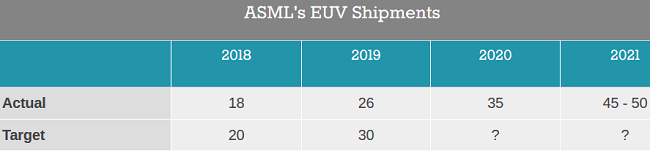 ASML0.PNG