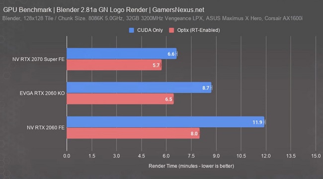 GamersNexus-RTX-2060-TU104-Blender-1000x563.jpg