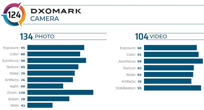 dxomark-xiaomi-mi-10-pro-camera-score.JPG