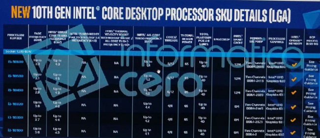 Intel-10th-Gen-Core-S-Comet-LakeS-Specifications-1000x432.jpg