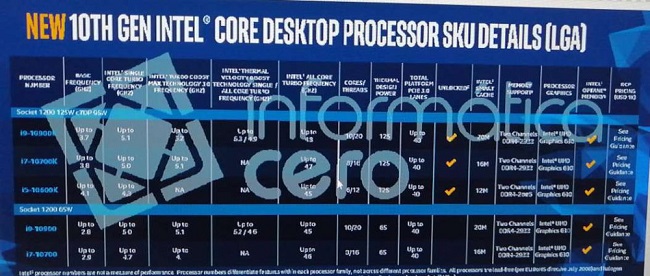 Intel-10th-Gen-Core-S-Comet-LakeS-Specifications2-1000x425.jpg