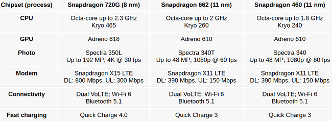 qualcomm_introduces_three_chipsets.PNG