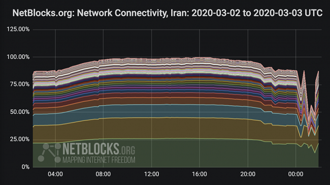 iran-internet-disruption-2020-03-03-1024x575.png