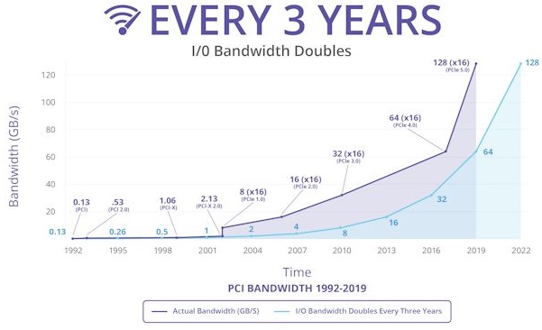 pci-sig_history_graphic_wide_rgb_0533_575px.jpg