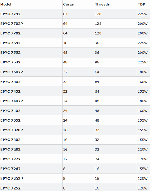 EPYC7002.PNG