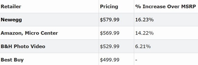 amd-ryzen-9-3900x-price.JPG