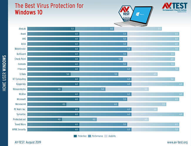 best-windows-10-antivirus-july-august-2019-527577-2.png