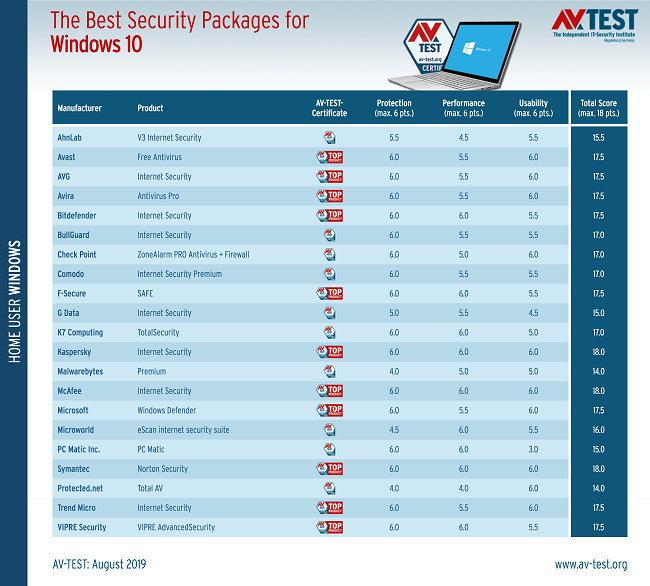 best-windows-10-antivirus-july-august-2019-527577-3.png