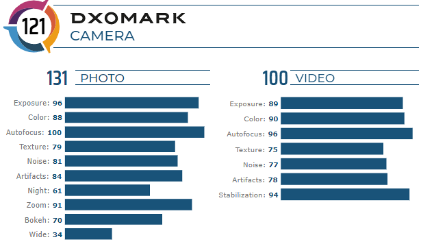 dxomark_huawei_mate_30_pro.png