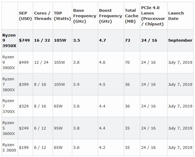 amd-ryzen-9-3950x-overclocking.JPG