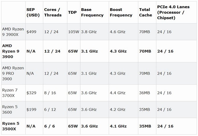 ryzen-9-3900-ryzen-5-3500x-specs.JPG