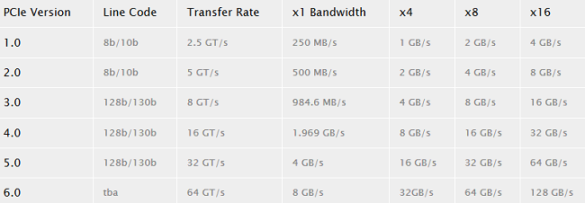 pcie-60-dev-reaches-v03.PNG