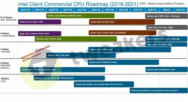 Intel roadmaps 2.jpg