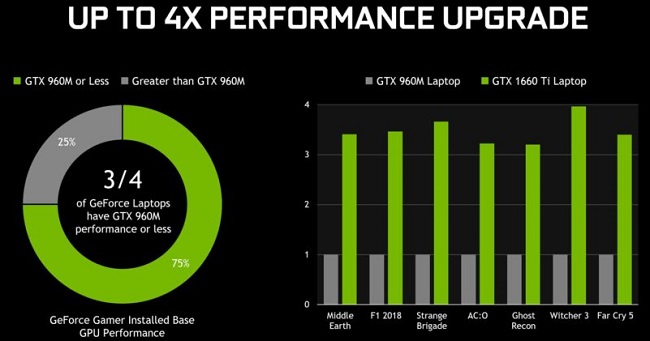 NVIDIA-GeForce-GTX-16-Mobile-1-1000x492.jpg