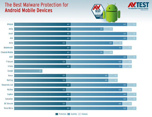 android-antivirus-tests-show-you-shouldn-t-rely-on-google-play-protect-525745-2.png