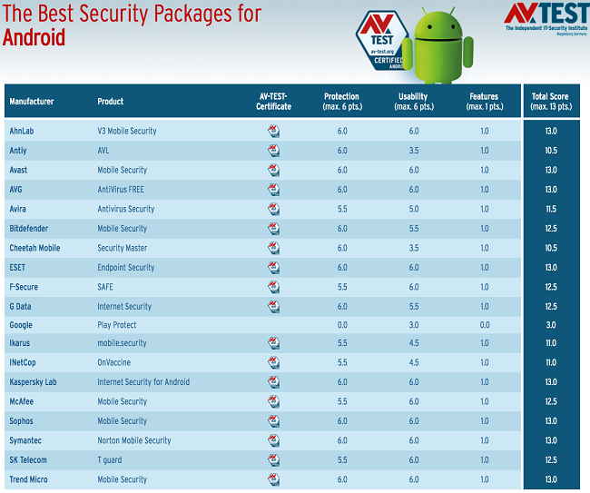 android-antivirus-tests-show-you-shouldn-t-rely-on-google-play-protect-525745-3.png