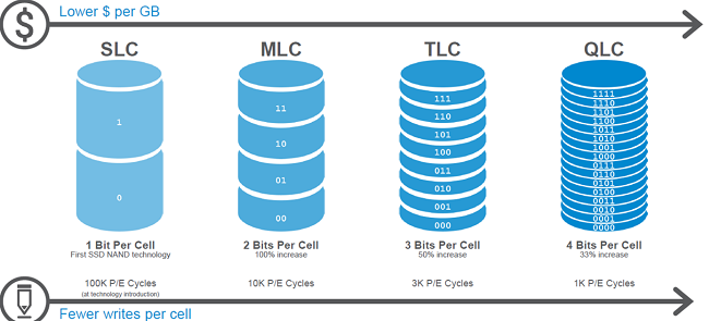 32ac-slc-mlc-tlc-qlc-1280x640.png