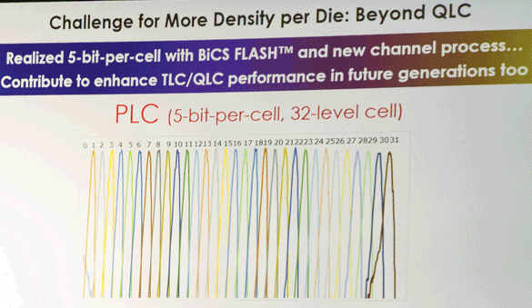 PLC-NAND-1.png