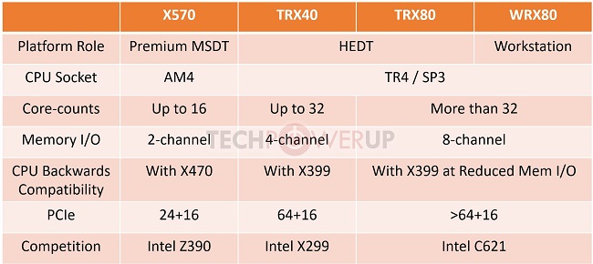 chipsets-trx40-trx80-and-wrx80.jpg