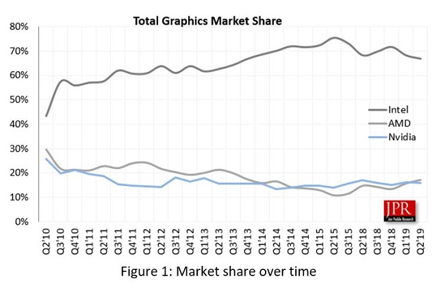 gpu-market-share-q2-2019.jpg