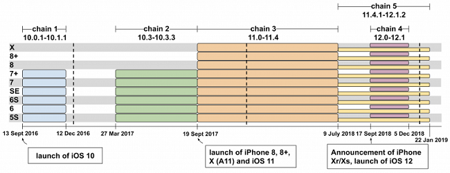 ios_timeline-768x297.png