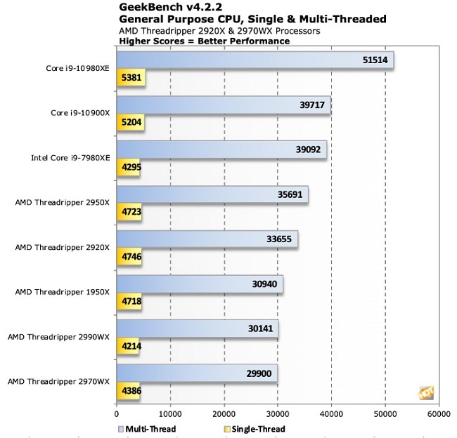 Intel-Core-i9-10980XE-Performance-Benchmark-Geekbench.jpg