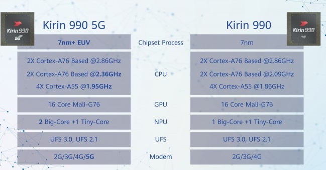 Kirin990.jpg