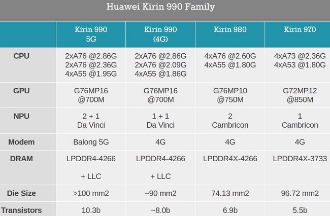 kirin_990-specs.JPG