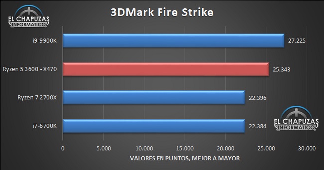 AMD-Ryzen-5-3600-X470-Benchmarks-1.jpg