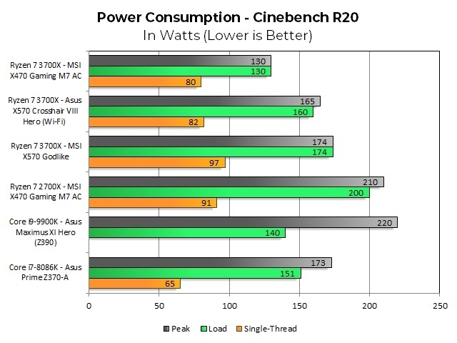 7nm-cinebench-r20-power-1.jpg