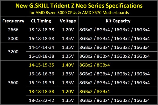 TridentZ-Neo-series.jpg