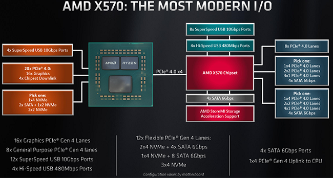 X570chipset0.png