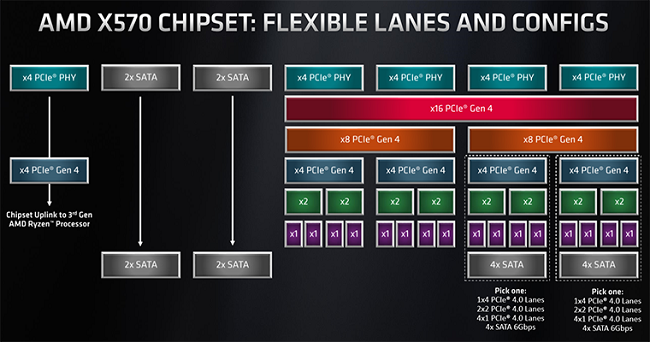X570chipset1.png