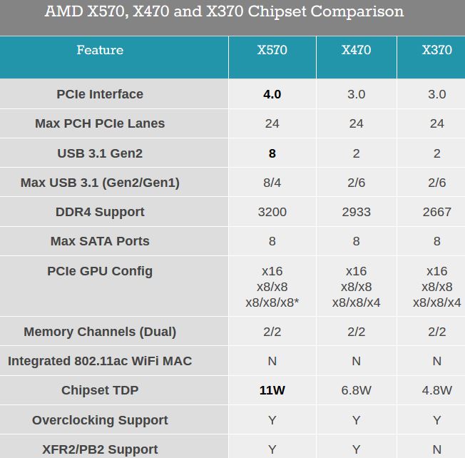 x570specs.JPG