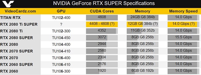 RTX-SUPER-Specification0s.JPG