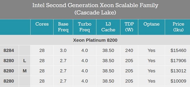 Xeon-Scalable-Family.JPG
