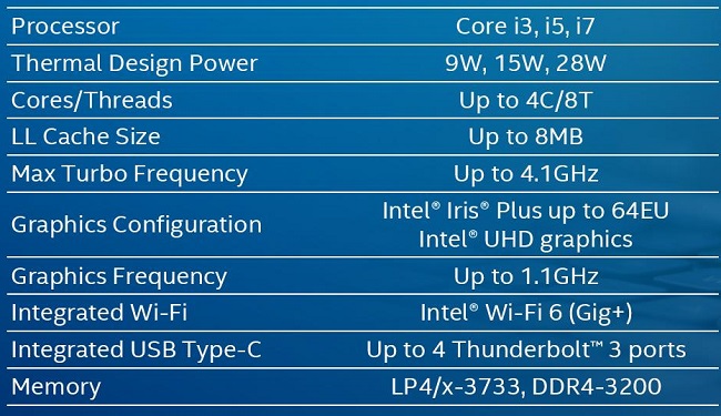 10th-Gen-Intel-Core-Processors_Ice-Lake-Press-Deck-page-008.jpg