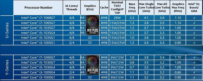 10th-Gen-Intel-Core-Processors_Ice-Lake-Press-Deck-page-009.jpg