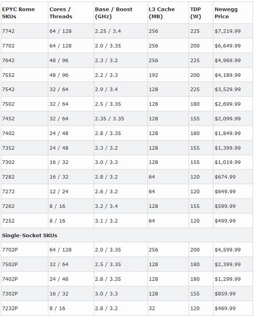 EPYC-7200.JPG