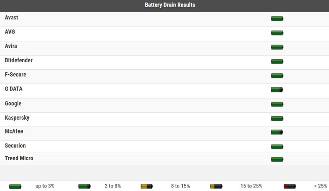 Battery-Drain-Results.JPG