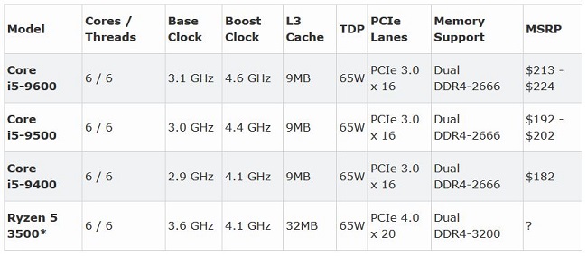 Ryzen-5-3500.JPG