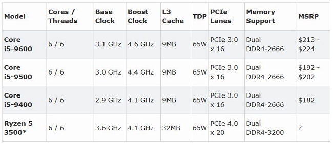 Ryzen-5-3500.JPG