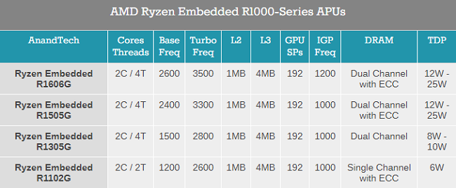 Ryzen Embedded-2.png