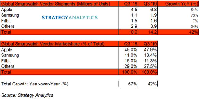 wearables-market-share-740x366.png