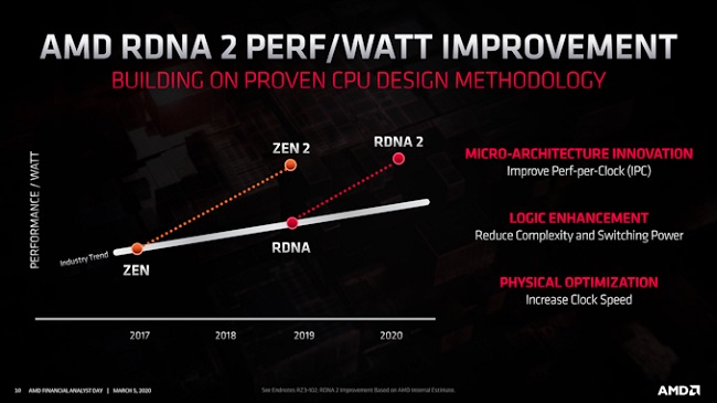 2_AMD-RDNA-2-5.jpg