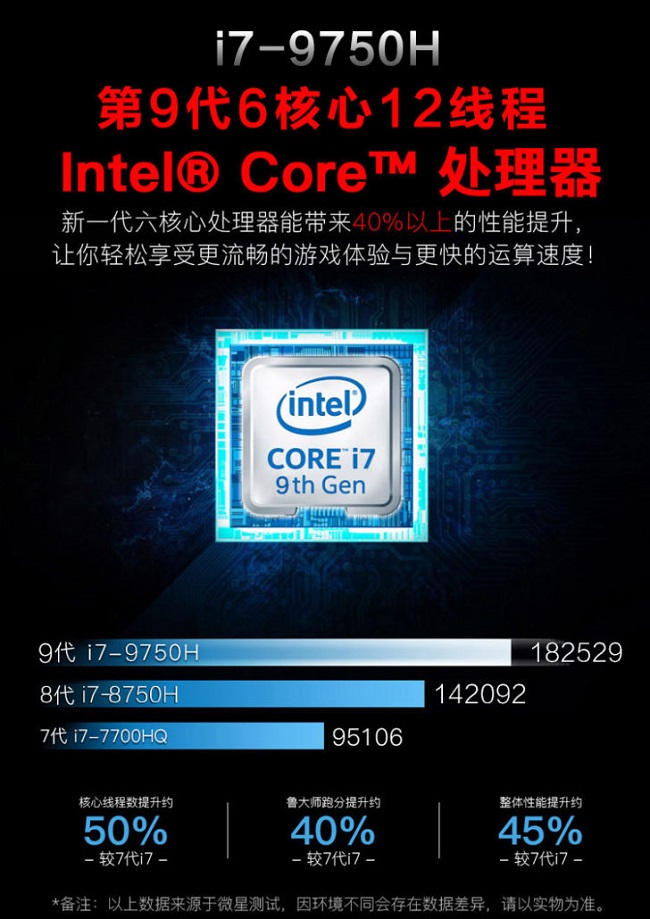 Intel-Core-i7-9750H-2.jpg