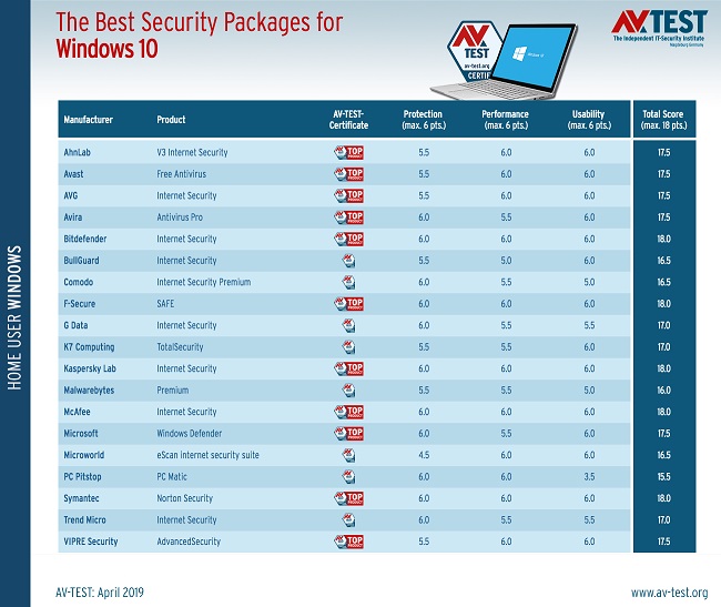 best-antivirus-3.jpg